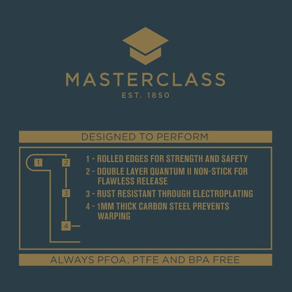 Master class diseño