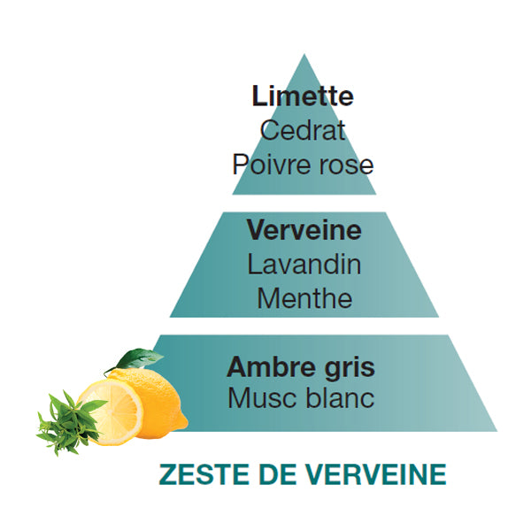 Zeste de Verveine