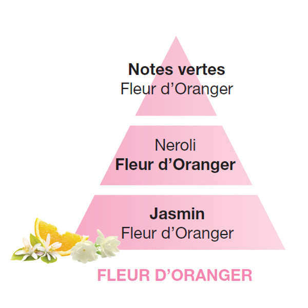 Parfum de Maison Fleur d'Oranger