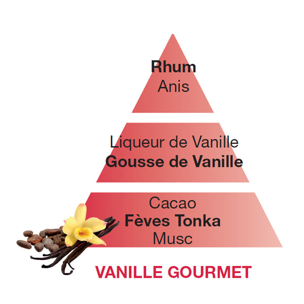 Perfume Vanille Gourmet