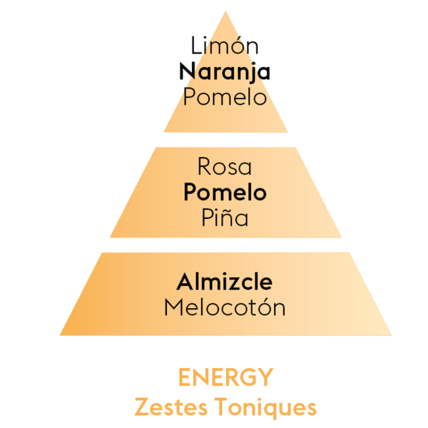 Pirámide aroma energy
